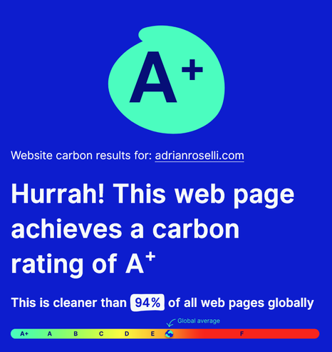 Website carbon results for adrianroselli.com. Hurrah! This web page achieves a carbon rating of A+. This is cleaner than 94% of all web pages globally.