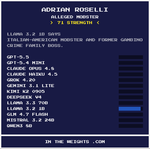 Adrian Roselli, Alleged mobster, 71 strength. Llama 3.2 1B says: Italian-American mobster and former Gambino crime family boss.
