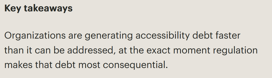 Key takeaways: Organizations are generating accessibility debt faster than it can be addressed, at the exact moment regulation makes that debt most consequential.